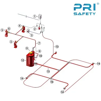 مصنعي أنظمة إخماد حرائق المركبات