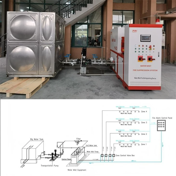 FM200 NOVEC1230 Fire Systems & Water Mist Fire System For Data Center Protection Server Room Computer Room UPS And Power Room best